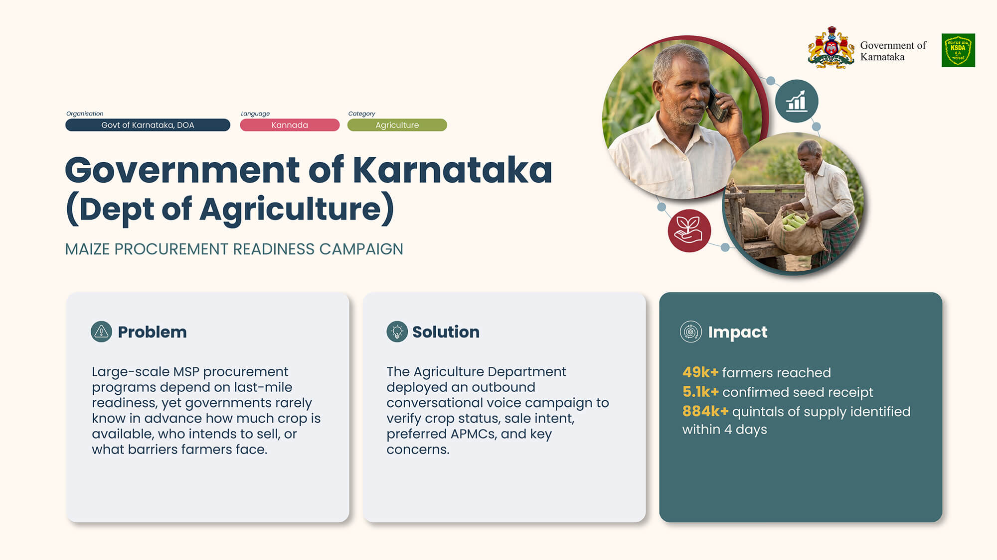 Govt of Karnataka, DOA