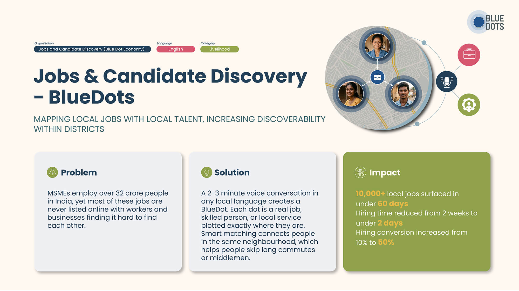 Jobs and Candidate Discovery (Blue Dot Economy)