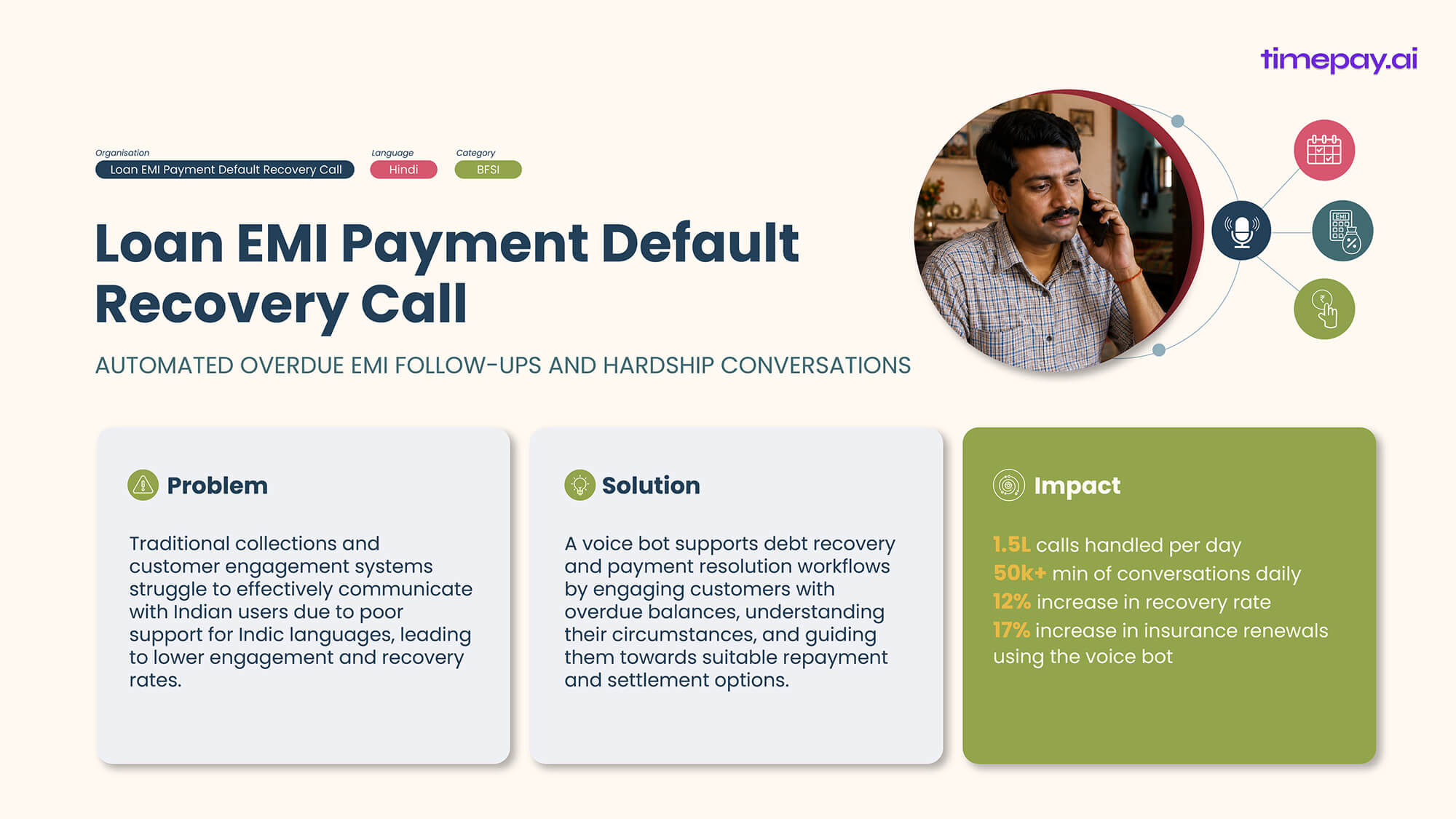 Loan EMI payment default Recovery call