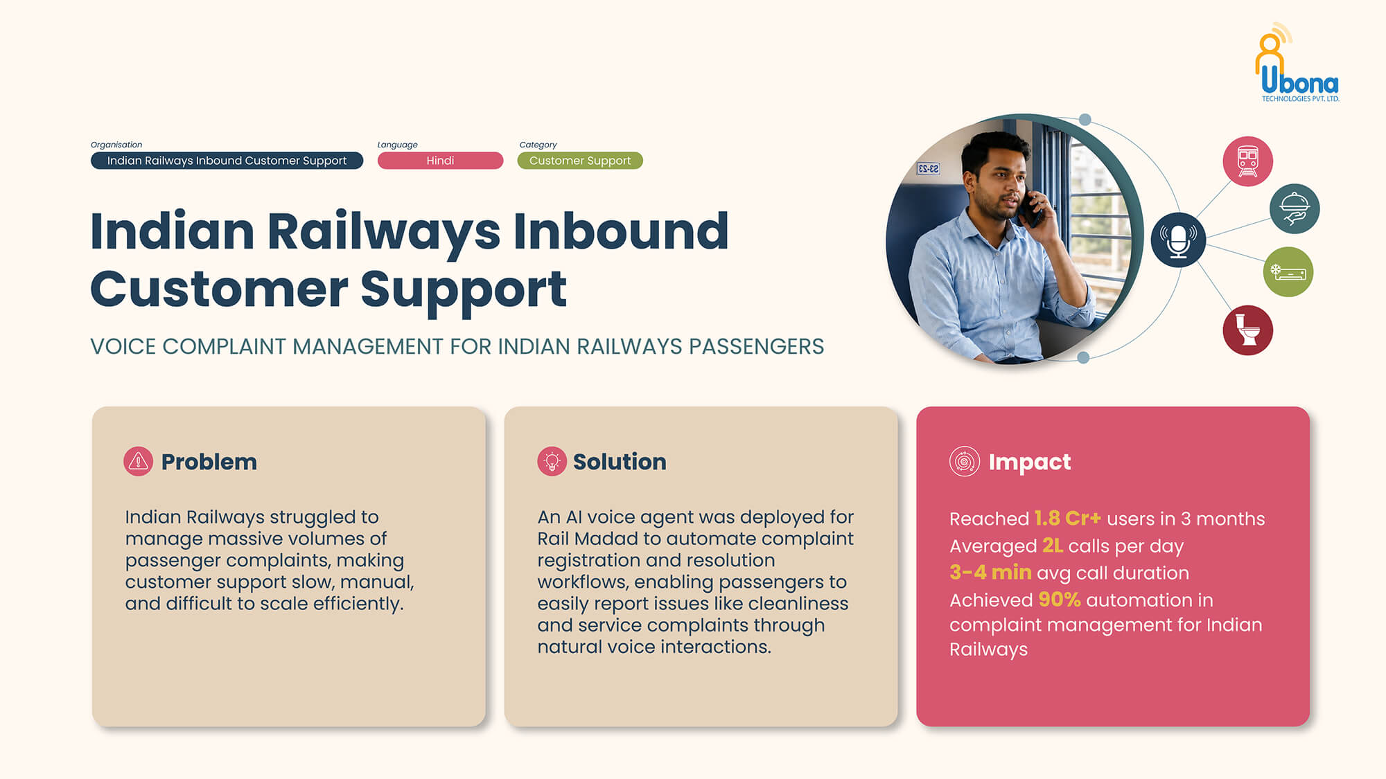 Indian Railway inbound customer support